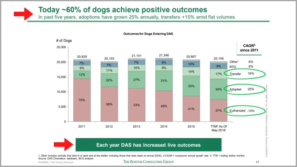 BCG example with red arrow pointing to title and to takeaway box