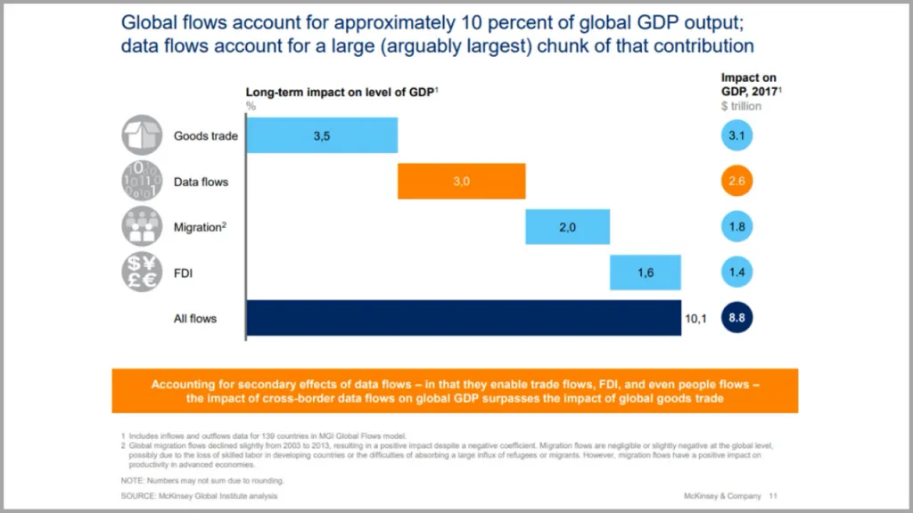 McKinsey takeaway box example