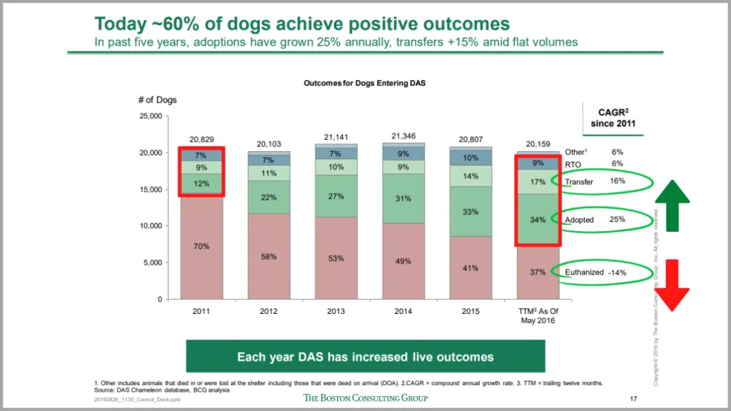 BCG takeaway box example with red boxes around chart segments