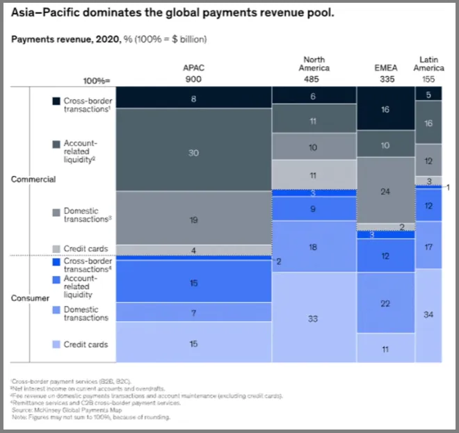 mckinsey mekko chart example
