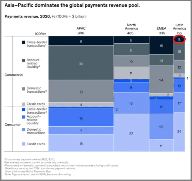 mckinsey mekko chart example
