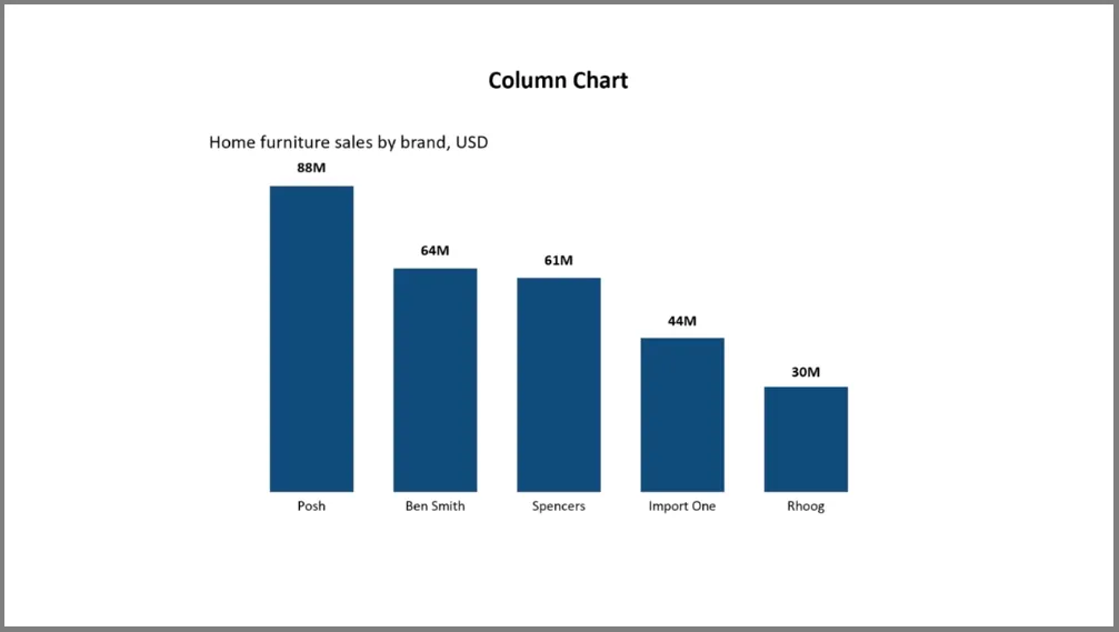 column chart