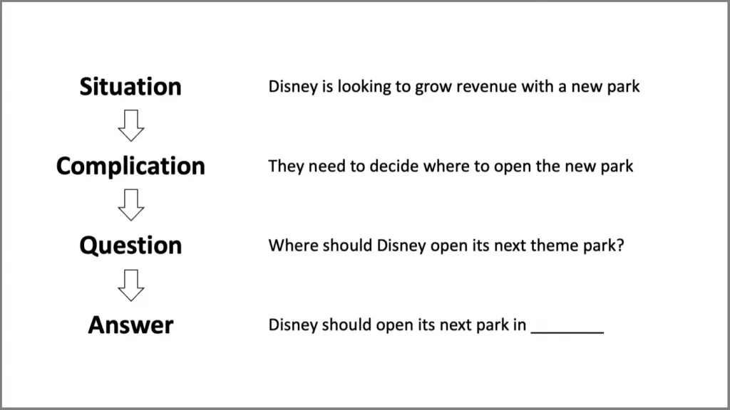 SCQA framework disney example