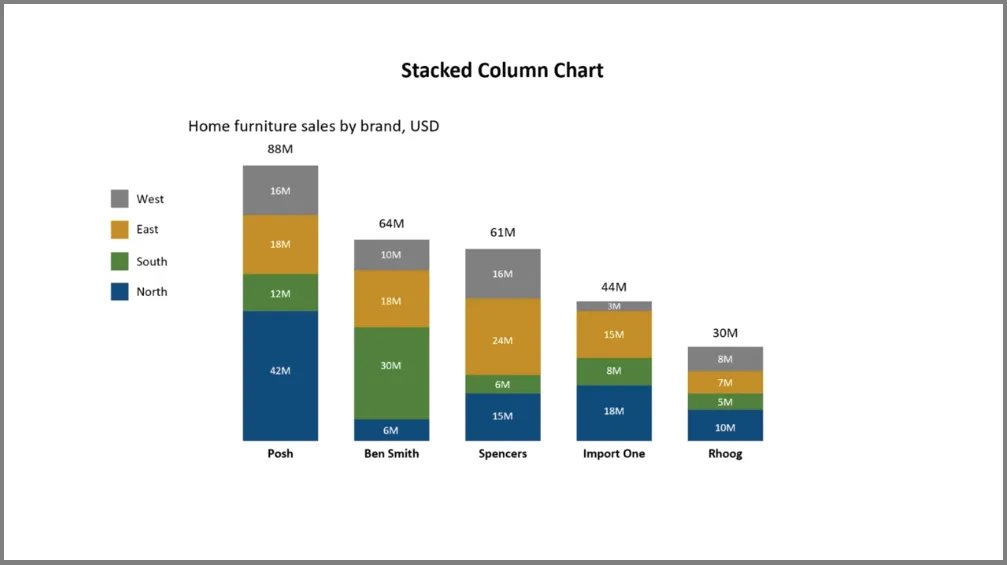 stacked column chart