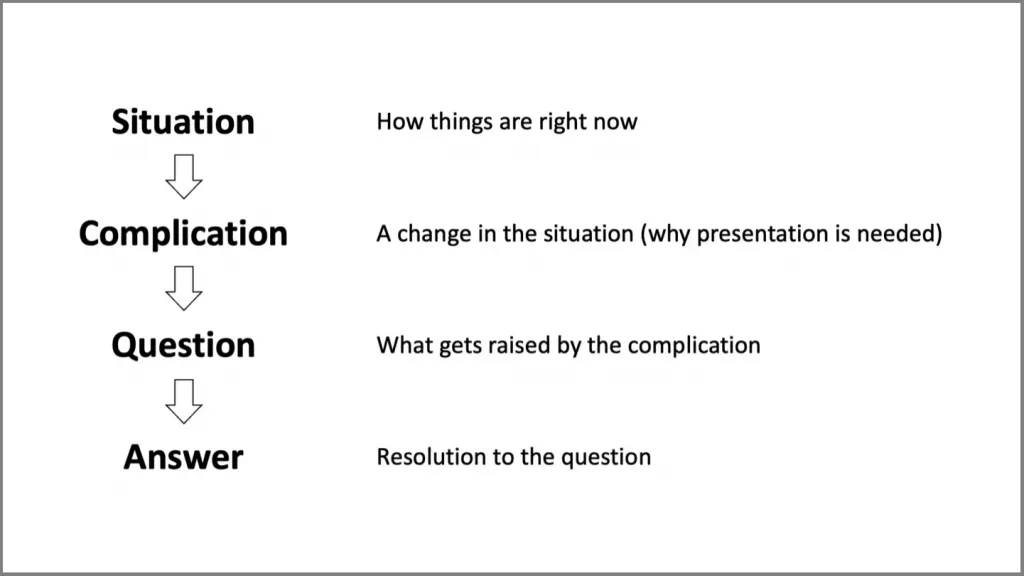 SCQA framework