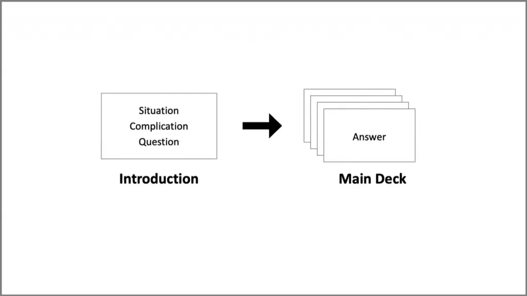 SCQA framework is the introduction for your deck