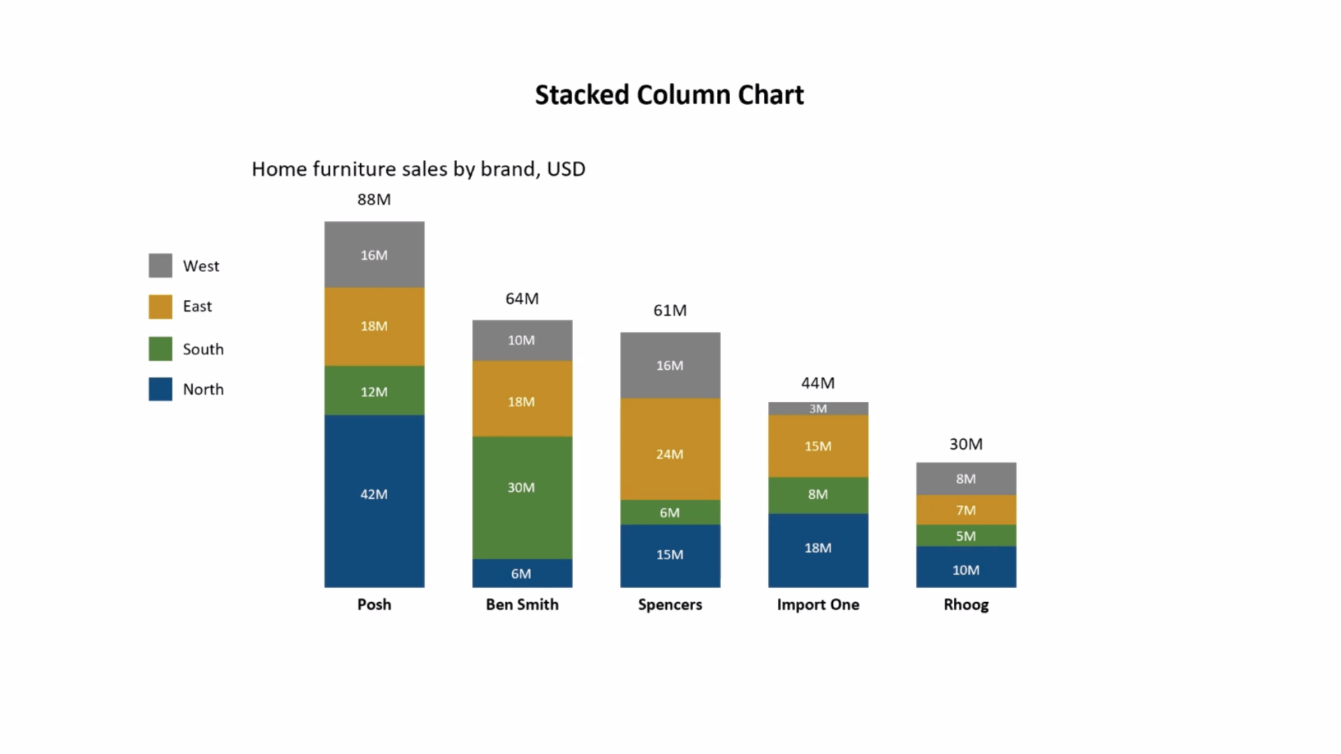 stacked column chart animation that turns into 100% stacked column chart