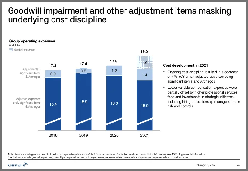 Credit Suisse slide with clear design