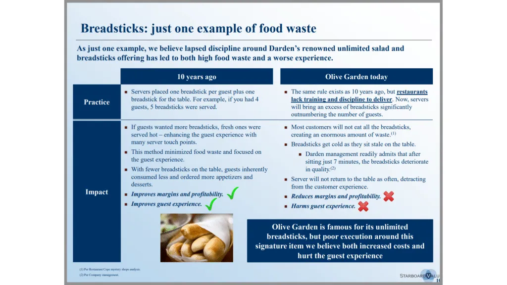 Starboard value slide with distracting background (powerpoint mistake)