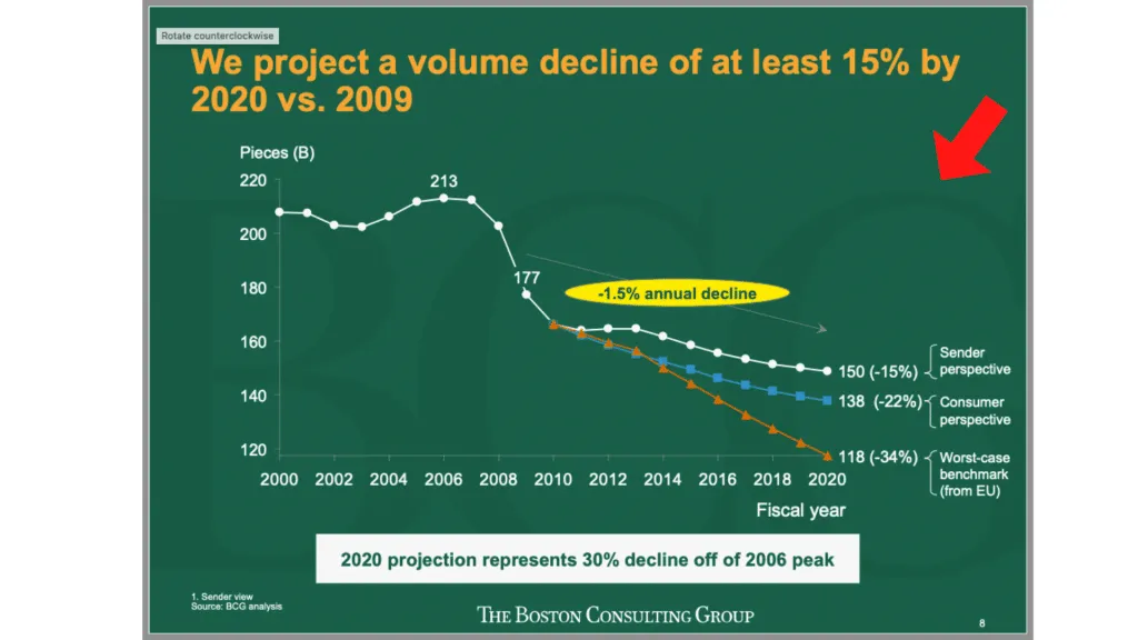 BCG slide with distracting text in the background (PowerPoint mistake)