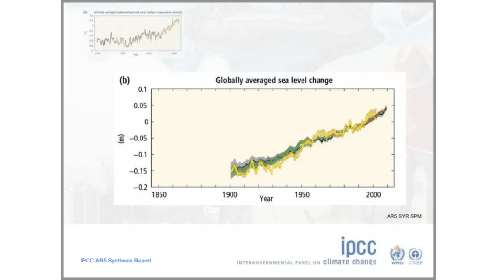 IPCC slide that lacks guidance (PowerPoint mistake)