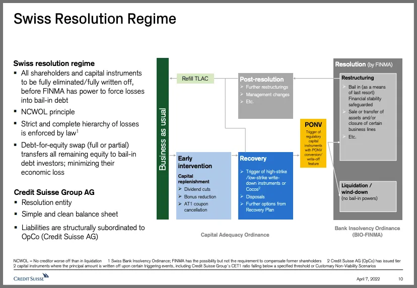 Credit suisse slide with overly simple title (PowerPoint mistake)