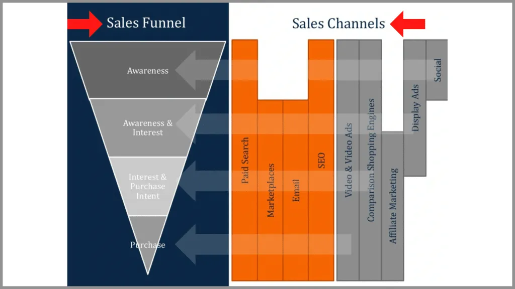 Muckerlab slide showing complicate visual