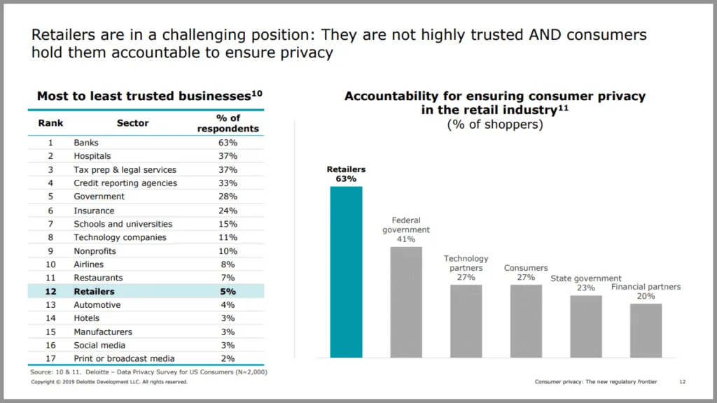 Deloitte slide that uses color to guide the audience