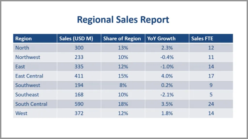 default powerpoint them (powerpoint mistake)