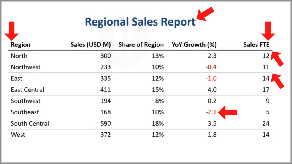 Well designed powerpoint table