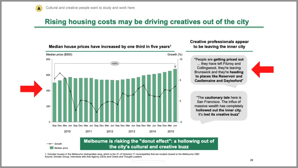 BCG slide that emphasizes detailed title