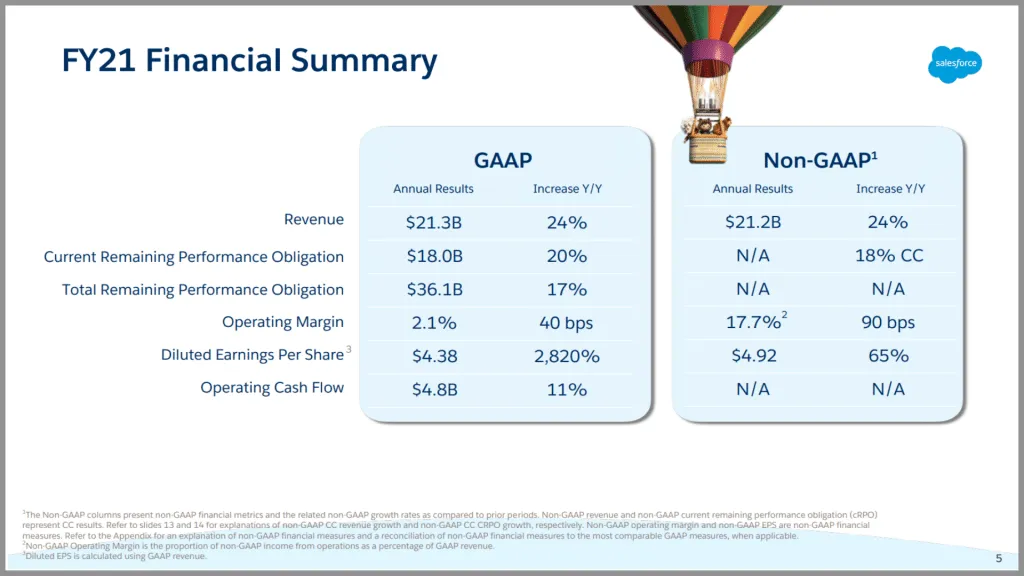 Salesforce slide with simple title (powerpoint mistake)