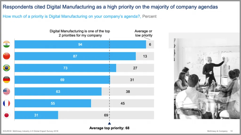 McKinsey slide with unrelated photo (powerpoint mistake)