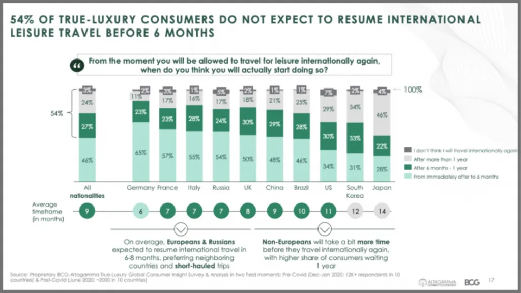 powerpoint slide from BCG