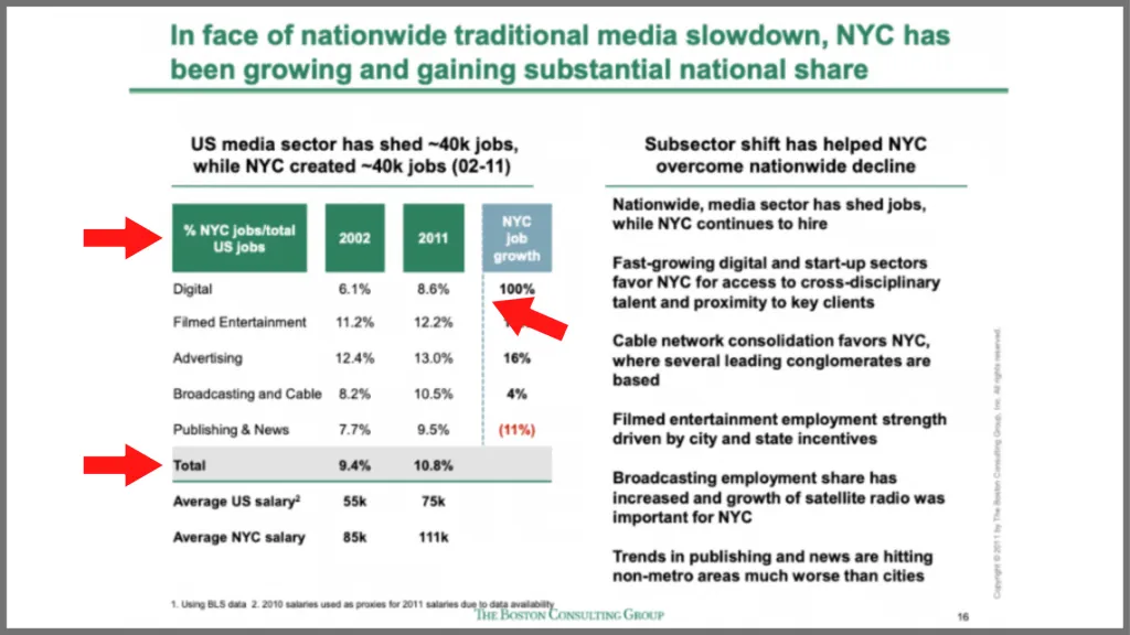 bcg powerpoint slide with arrows pointing to boxes, lines, and bolded text