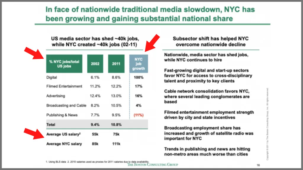 bcg powerpoint slide with arrows pointing to three different sections