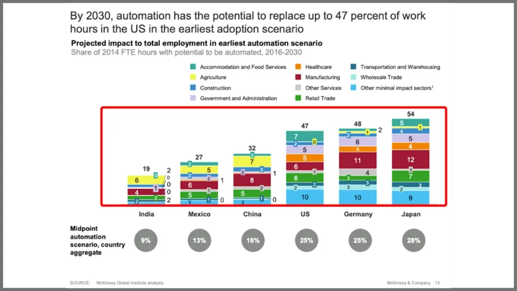 McKinsey PowerPoint slide with red box around chart