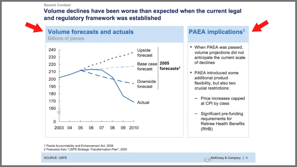 McKinsey PowerPoint slide with arrows pointing to subtitles