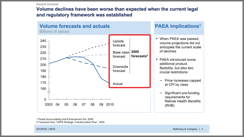 McKinsey PowerPoint slide with red box around chart elements