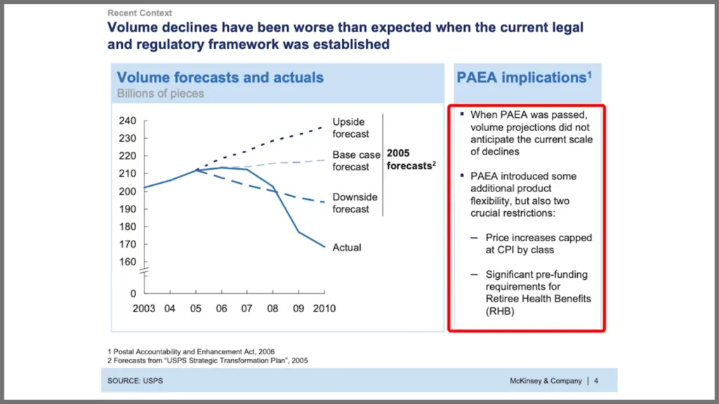 McKinsey PowerPoint slide with red box around bullet points