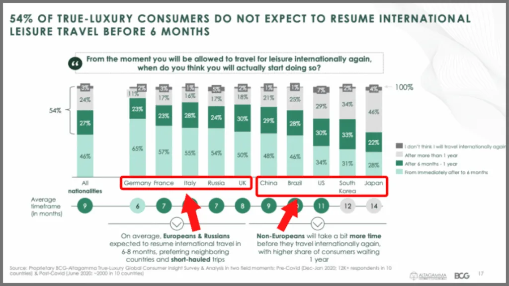 bcg powerpoint slide with red box and arrows