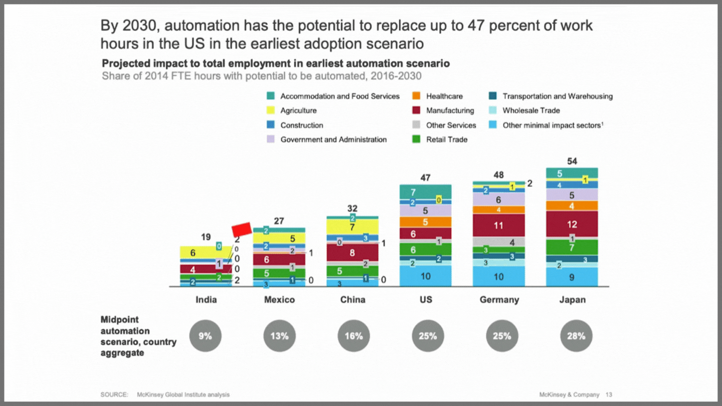McKinsey PowerPoint slide with upward pointing arrow