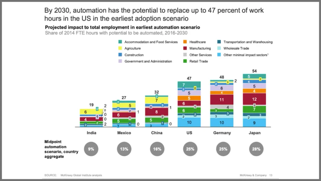 mcKinsey powerpoint slide