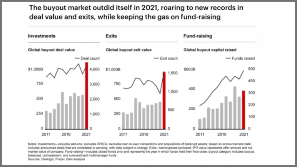 bain powerpoint slide