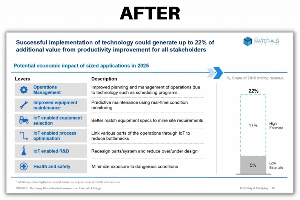 mckinsey presentation 2022