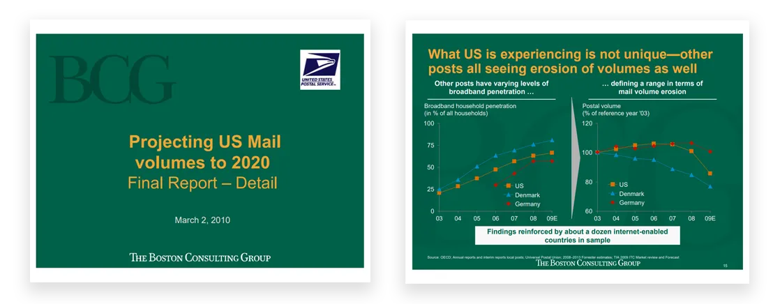 Projecting US Mail volumes to 2020