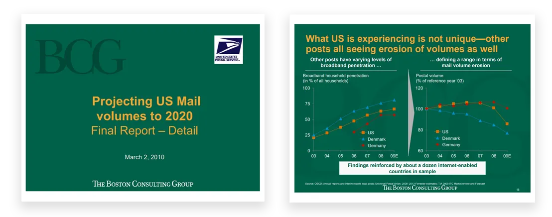 professional quality presentation Projecting US Mail volumes to 2020