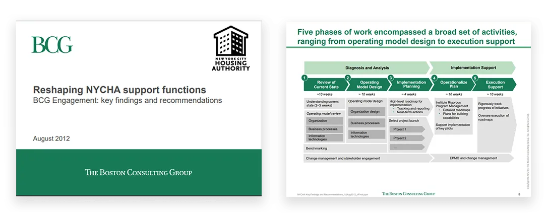 Reshaping NYCHA support functions