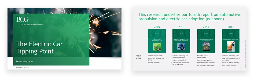professional quality presentation The Electric Car Tipping Point