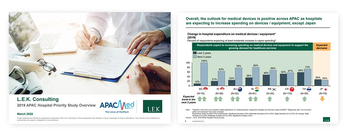 professional quality presentation 2019 APAC Hospital Priority Study Overview