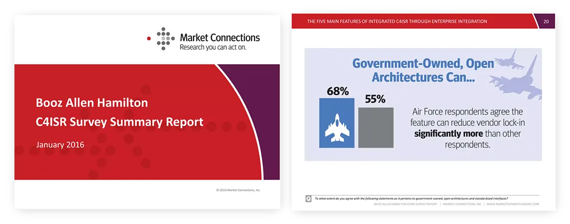 professional quality presentation Booz Allen Hamilton and Market Connections C4ISR Survey Report Booz Allen Hamilton