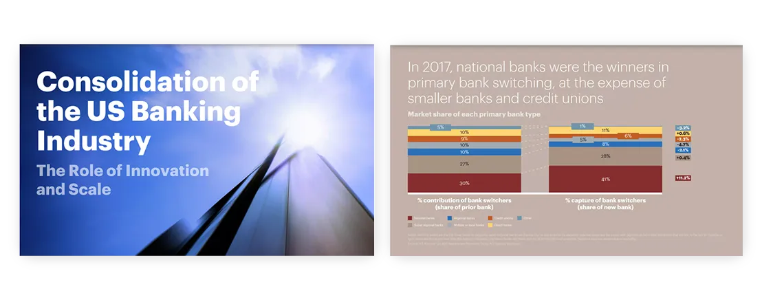 professional quality presentation Consolidation of the US Banking Industry