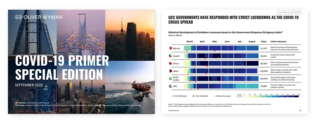 professional quality presentation Covid 19 Special Primer 2020 Oliver Wyman 1