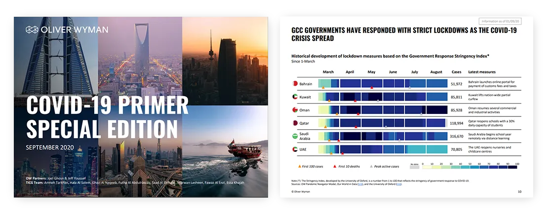 Covid 19 Special Primer 2020 Oliver Wyman 1