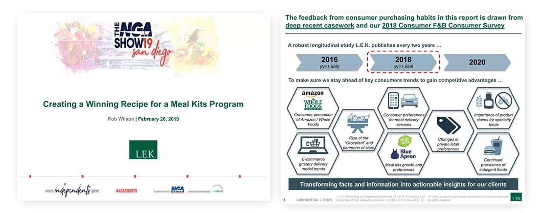 professional quality presentation Creating a Winning Recipe for a Meal Kits Program