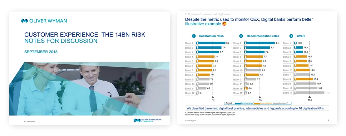 professional quality presentation Customer Experience The 14BN Risk Noted for Discussion Oliver Wyman