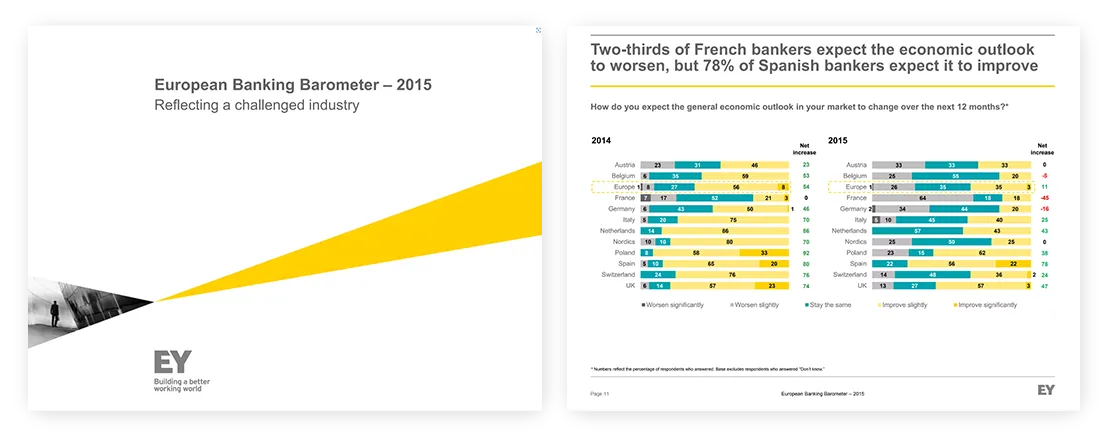 professional quality presentation European Banking Barometer 2015 EY