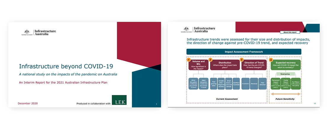 professional quality presentation Infrastructure beyond COVID 19