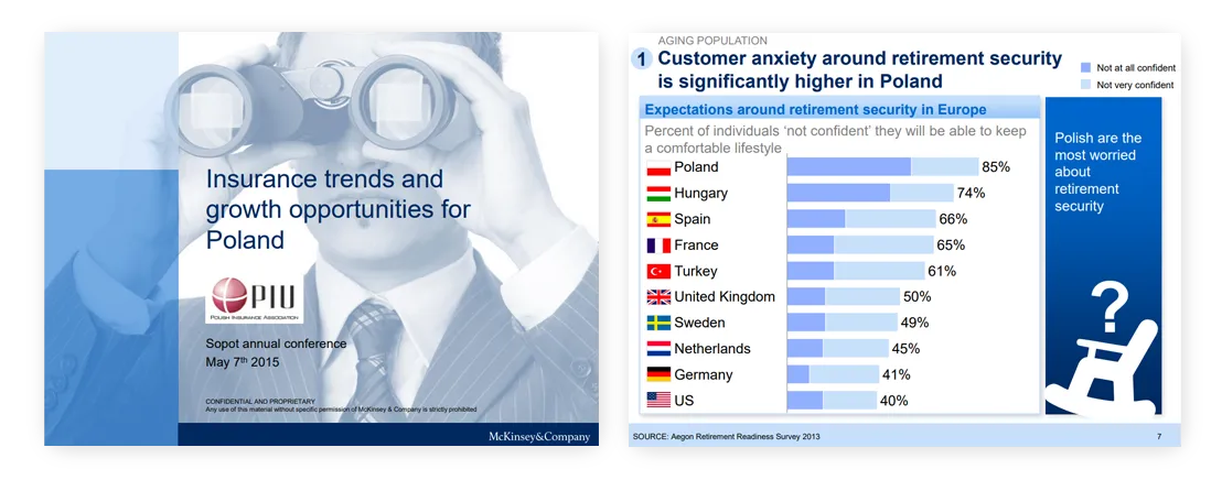 professional quality presentation Insurance Trends and Growth Opportunities for Poland 1