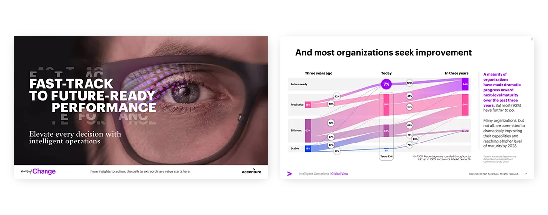 professional quality presentation Intelligent Operations for Future Ready Businesses Accenture